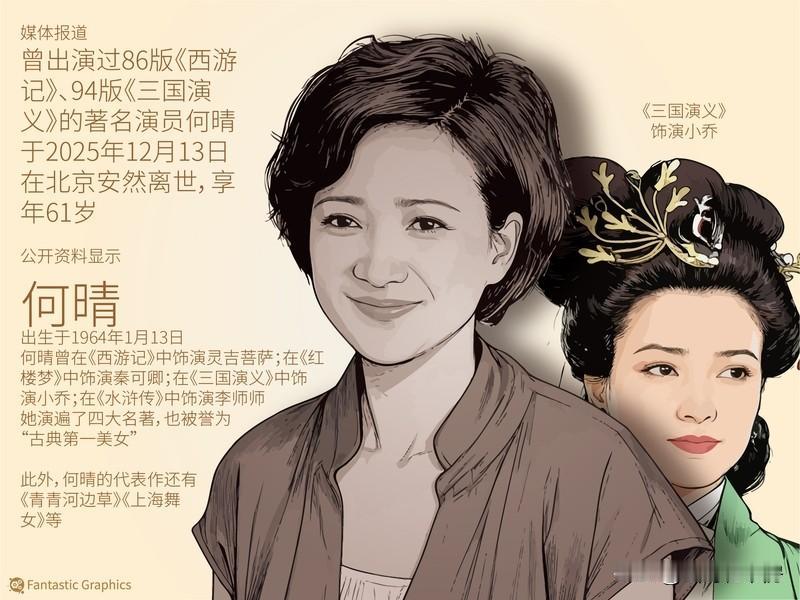 何晴10年前确诊癌症“古典第一美人”何晴走了，终年61岁，全网满是惋惜。大家不