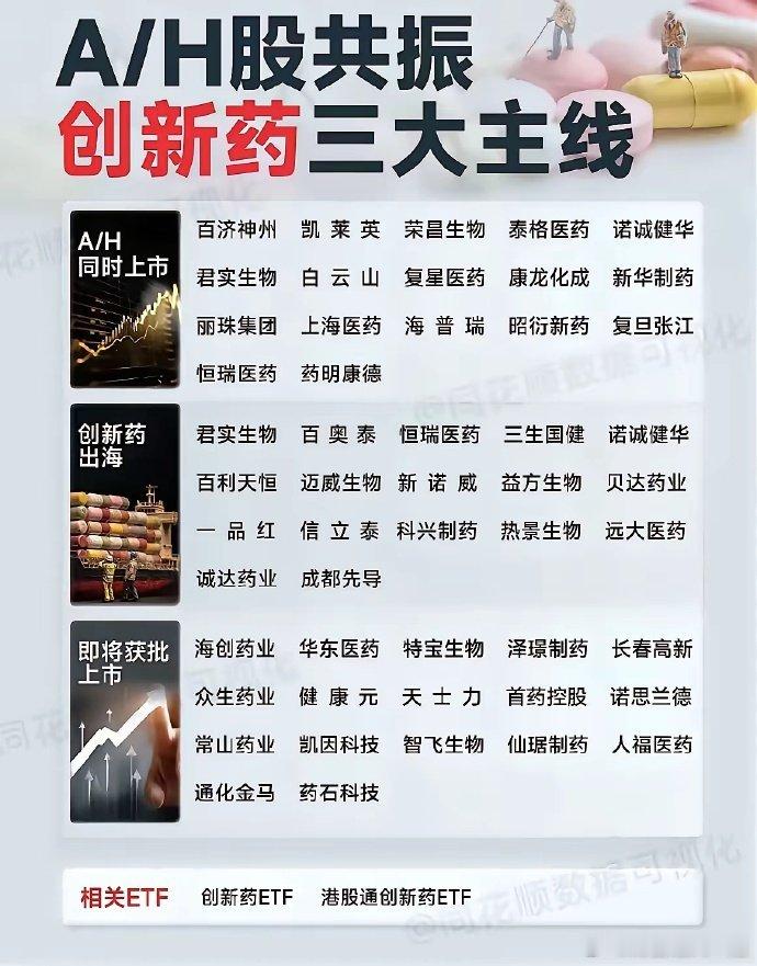 创新药的三大主线如下：第一条主线为大型化药创新药企业进军海外市场。像恒瑞医药、百