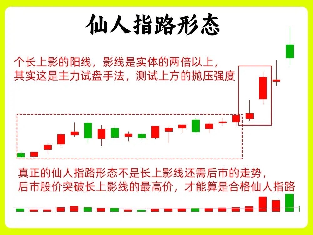 我把判断真假顶底的方法分享出来，会不会被人拔网线，因为六种形态在市场出现的概率还