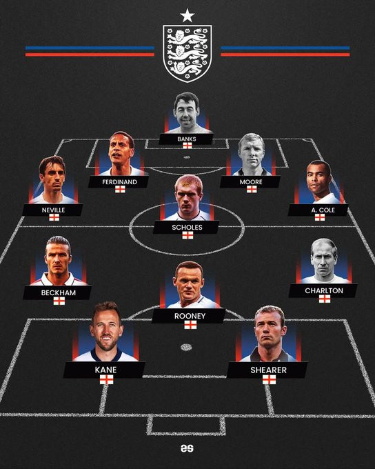 英格兰历史最佳阵容（可能）。你会做出哪些改变？