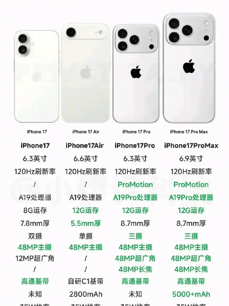 iPhone17系列升级的配置