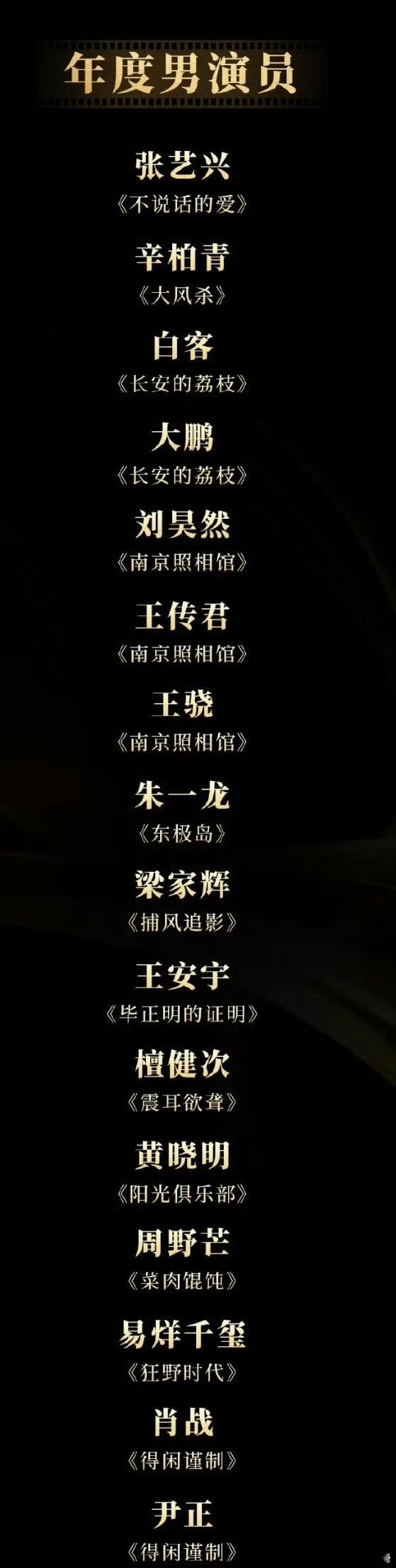 中国电影导演协会发布“2025年度荣誉”初评入围名单年度男演员，你Pick谁的演