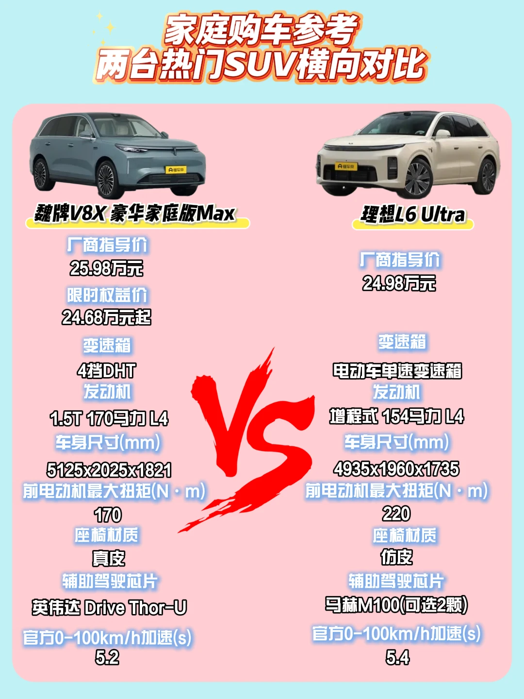 家庭购车参考｜两台热门SUV横向对比