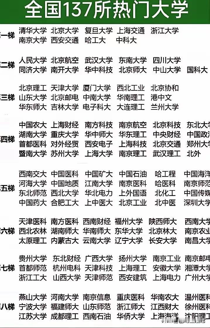 来看一下，有没有你家人填报的那所大学。