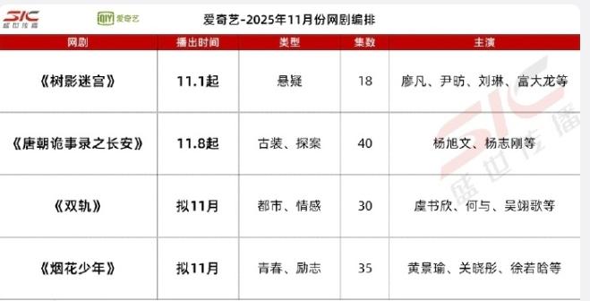 11月爱奇艺排播！廖凡、尹昉《树影迷宫》11.1，杨旭文、杨志刚《唐朝诡事录之