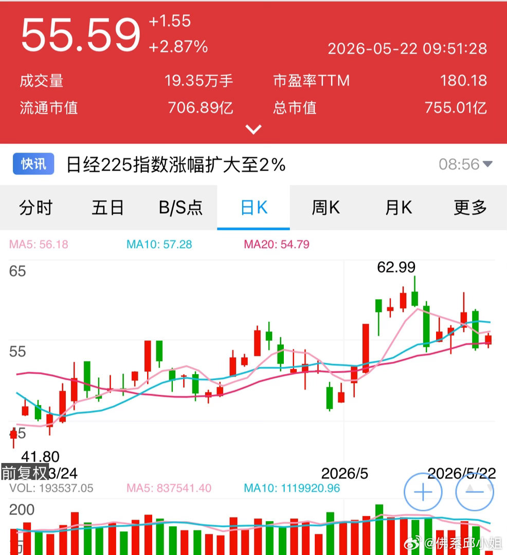 $烽火通信sh600498$昨天说下来就是机会，激进派的我可惜没位置加了，做
