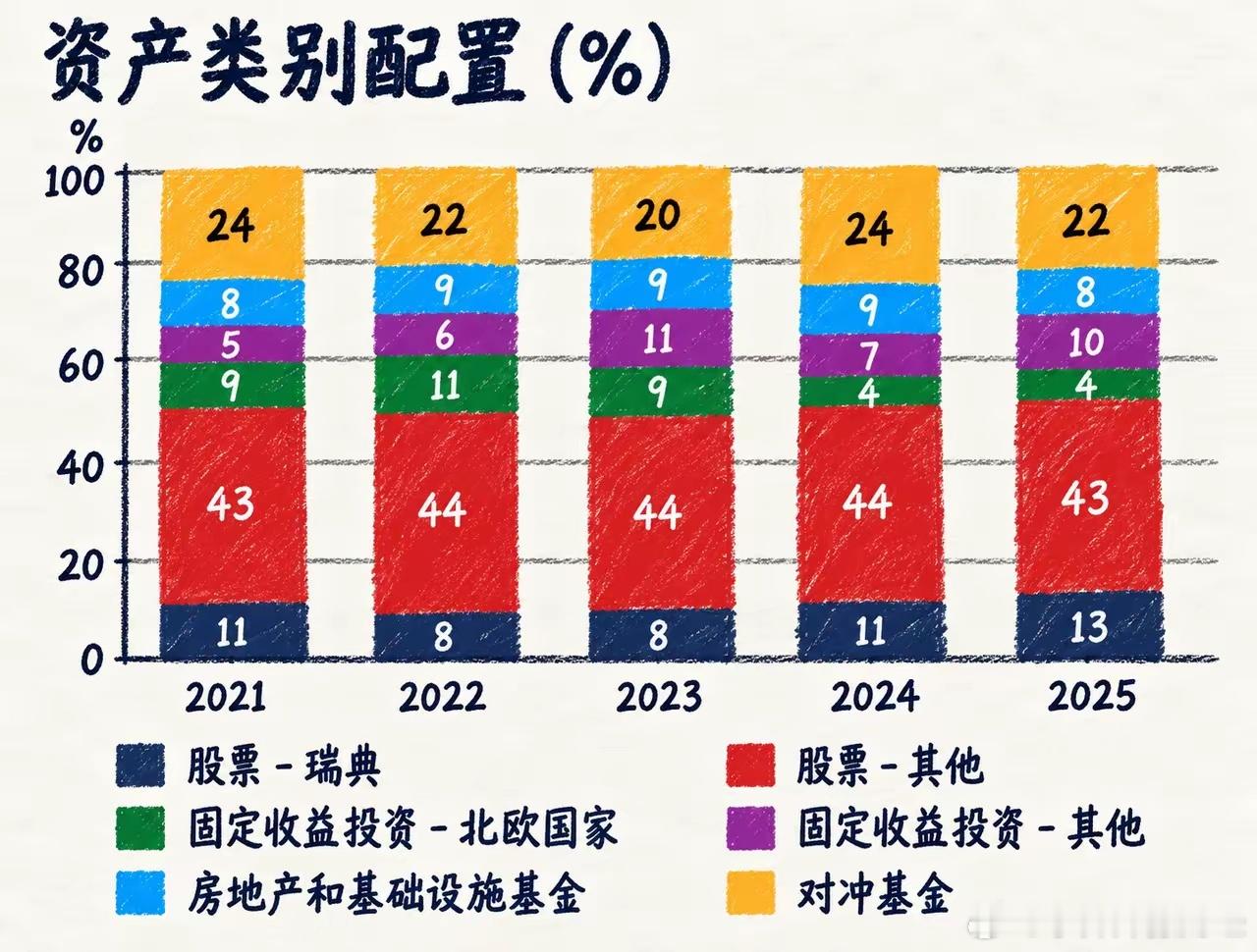 诺贝尔奖发了整整124年，不仅没有把家底发光，反而把当初老诺贝尔留下的3100万