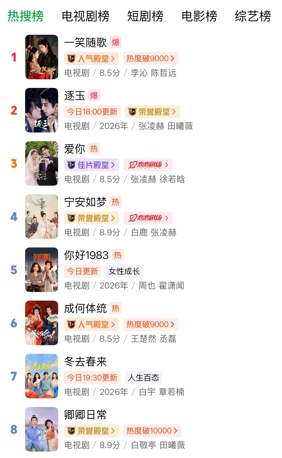 到头来张凌赫还是给同期当了脚蹬子，逐玉翻车拉踩最猛的就是陈哲远了，但是抛开毫无意