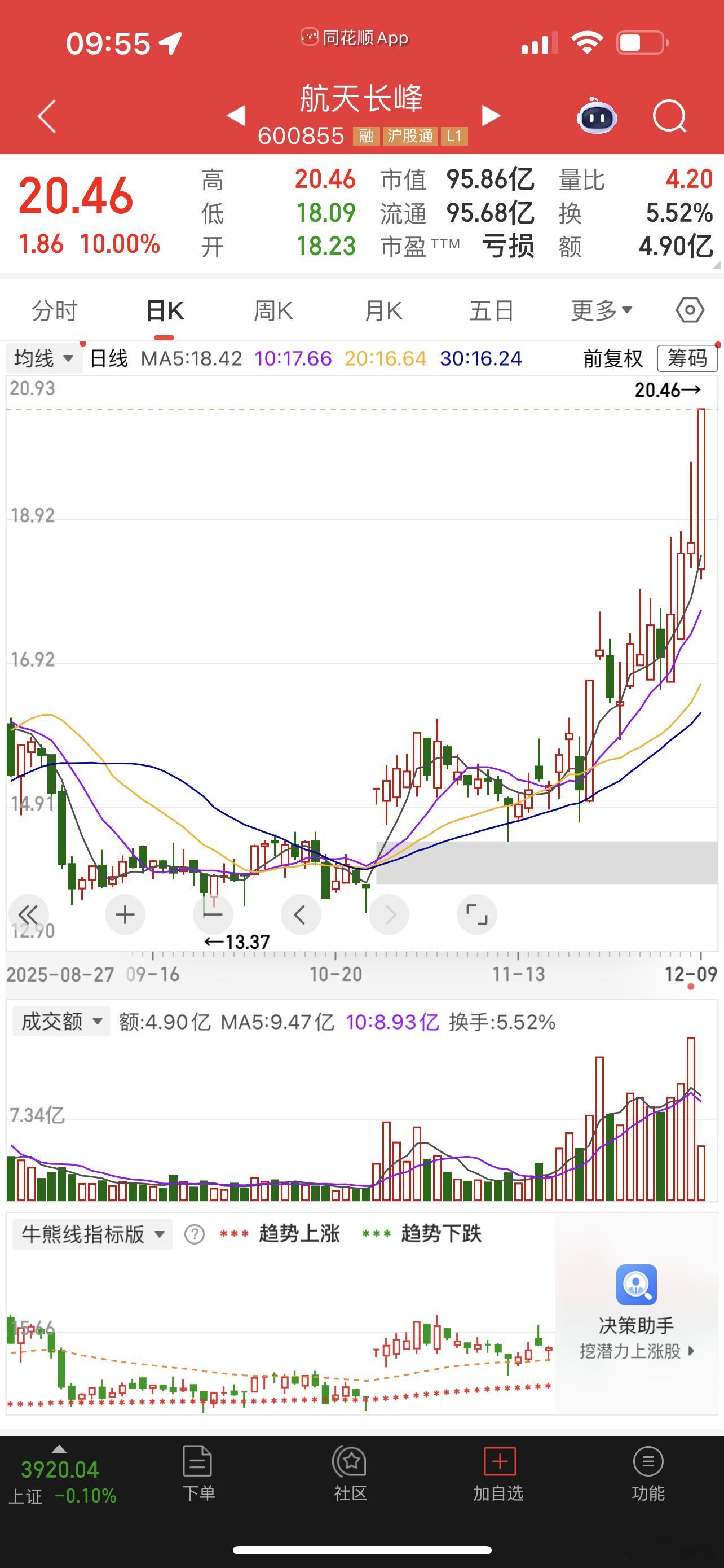 商业航天资金流向补涨股了