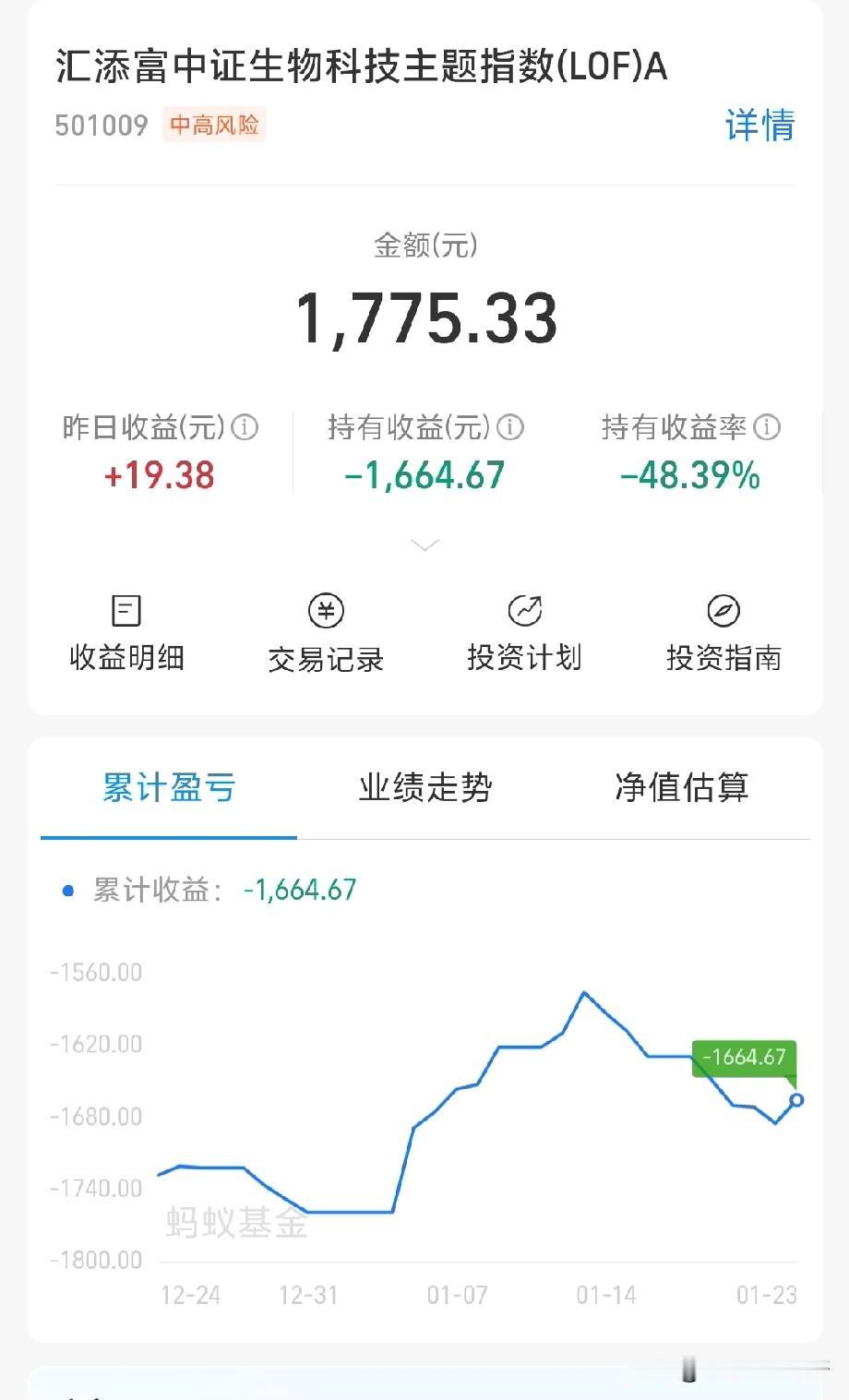 投资基金有像我这样惨的吗？2021年分批定投的基金。你能想象到现在还在赔钱吗