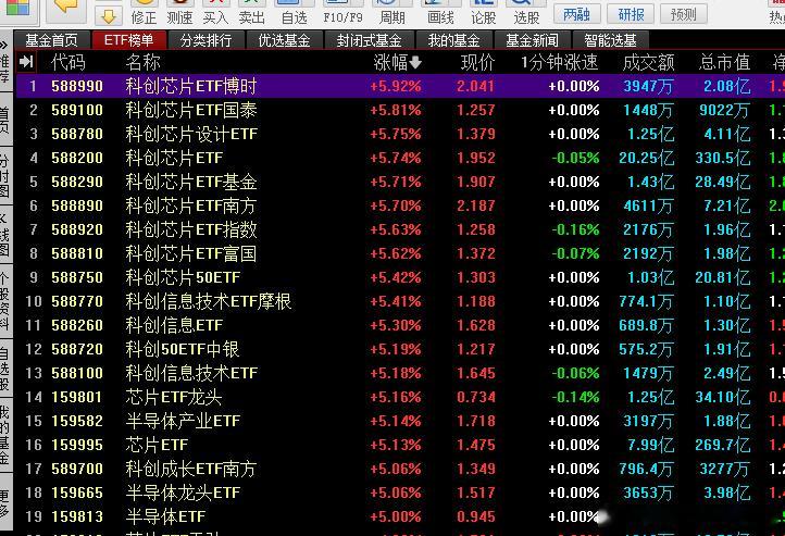ETF的火爆，倒闭机构超配你懂为什么他们敢这么涨了吗​​​