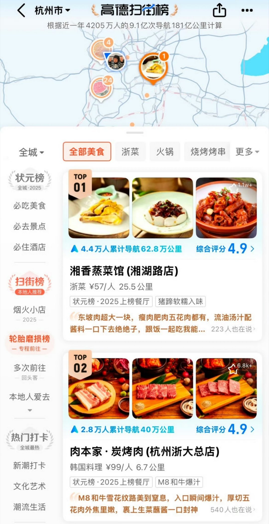 高德重磅发布扫街榜高德这次真的放大招了！刚上线的扫街榜，直接对标大众点评，涵盖美