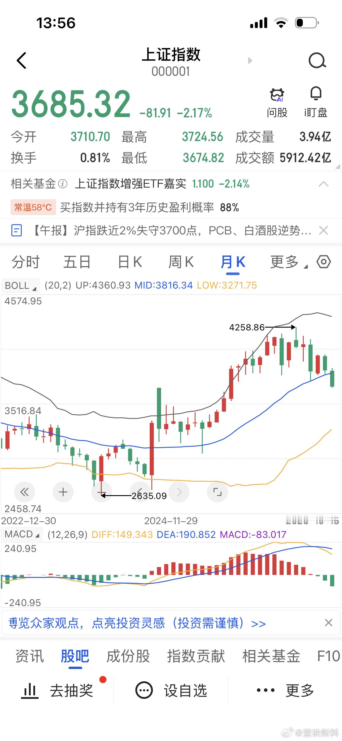 上证指数月线下轨3271a股威武​​​
