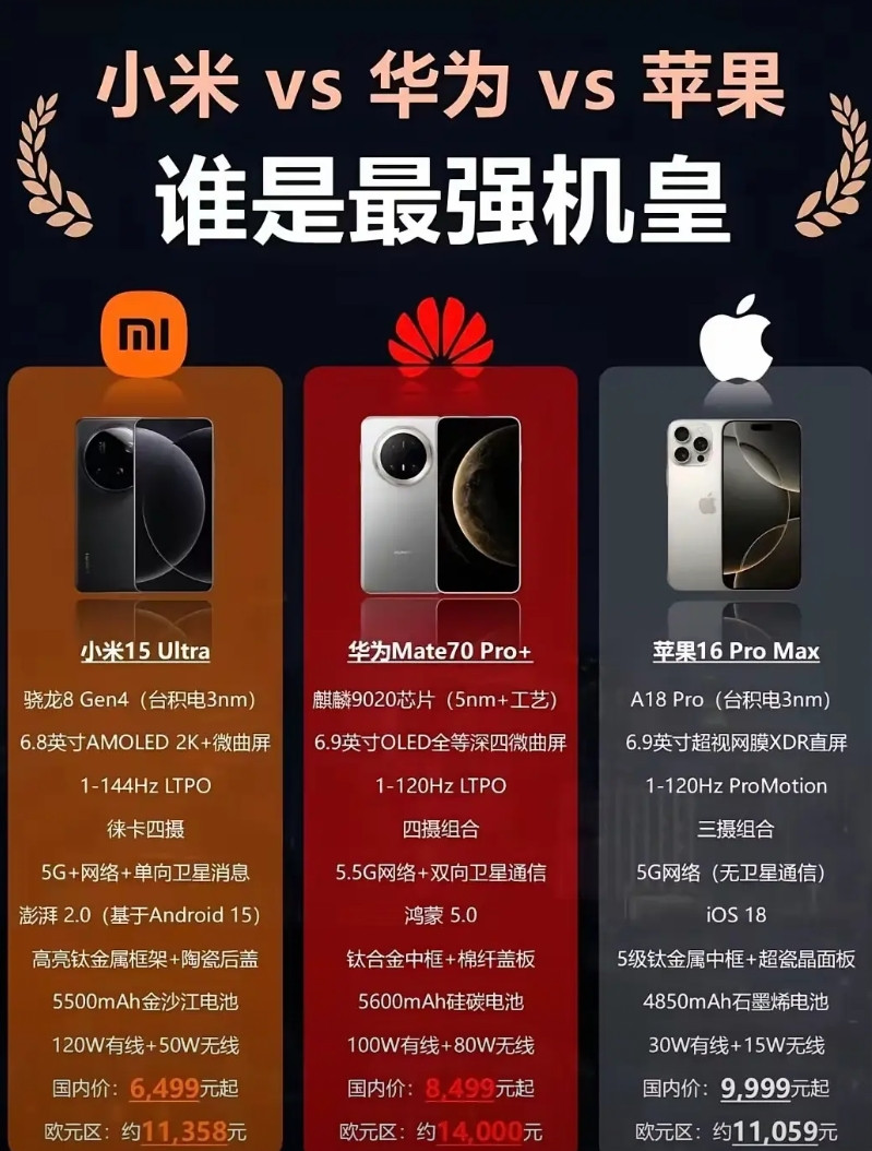 该来的还是来了，苹果终究还是躲不掉，和华为小米比个高低，到底谁才是最强机皇。只能