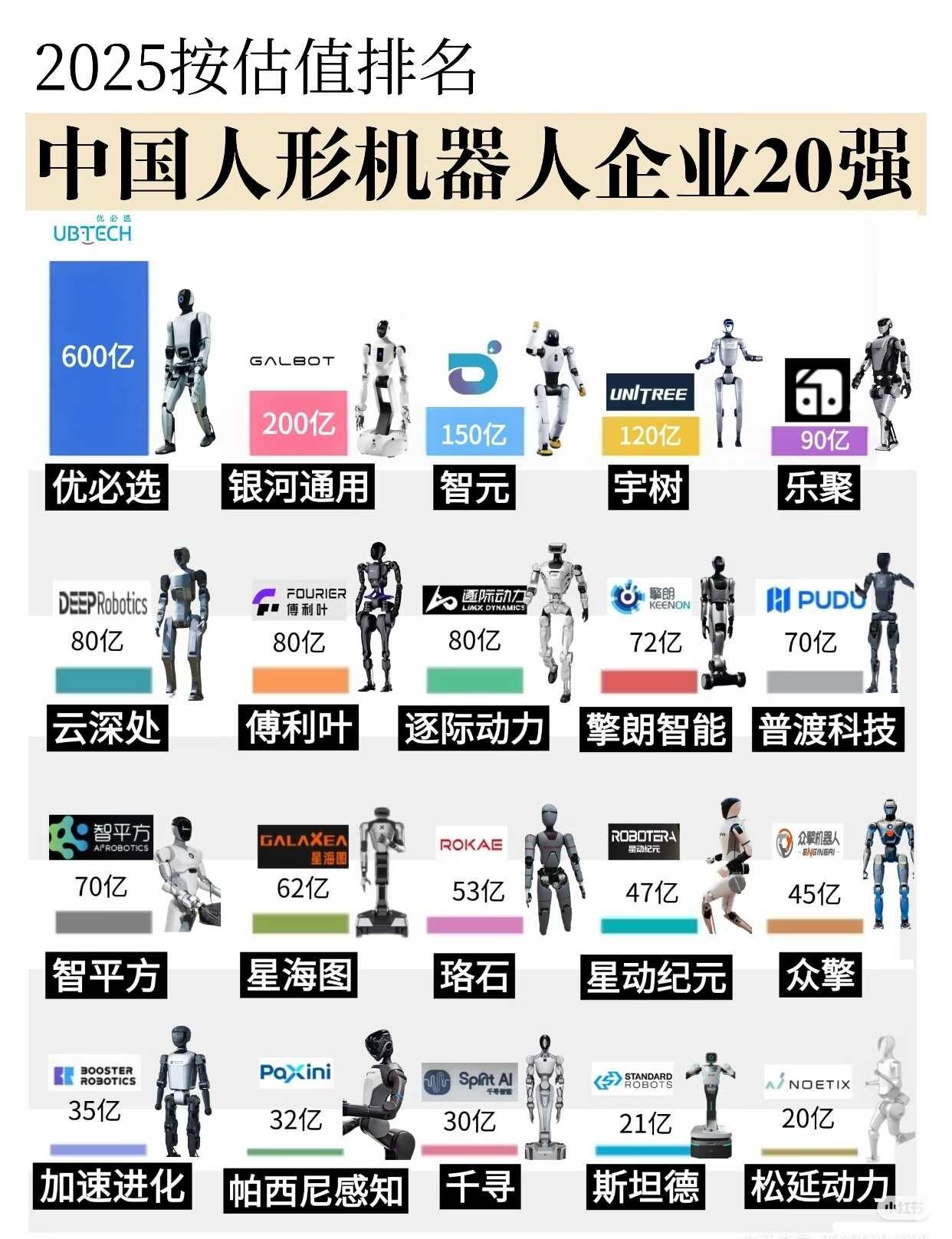 机器人一定得是人型？目前可见的大厂在做的都是人形机器人，不过这个问题还是很明显
