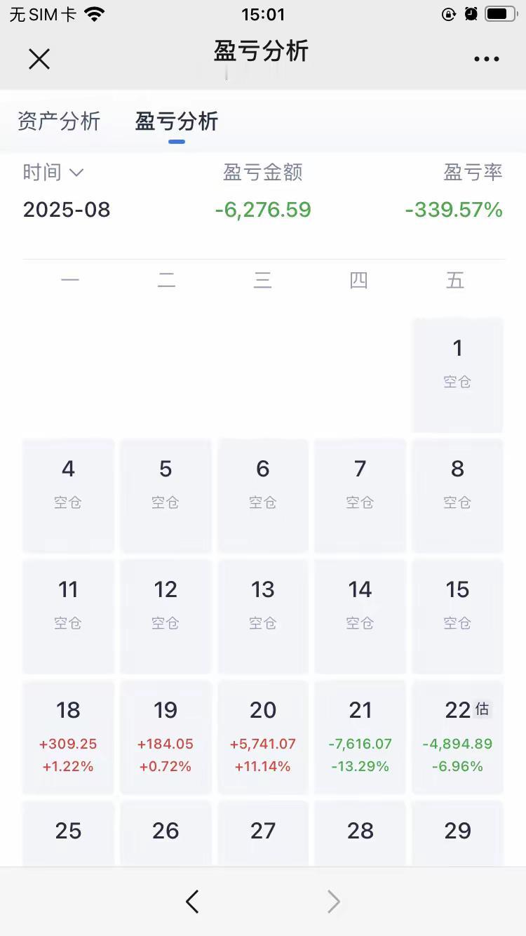 真的是不明白炒股票是怎么炒成了-339%的。打个比方说，投资1万元，即使都亏损了