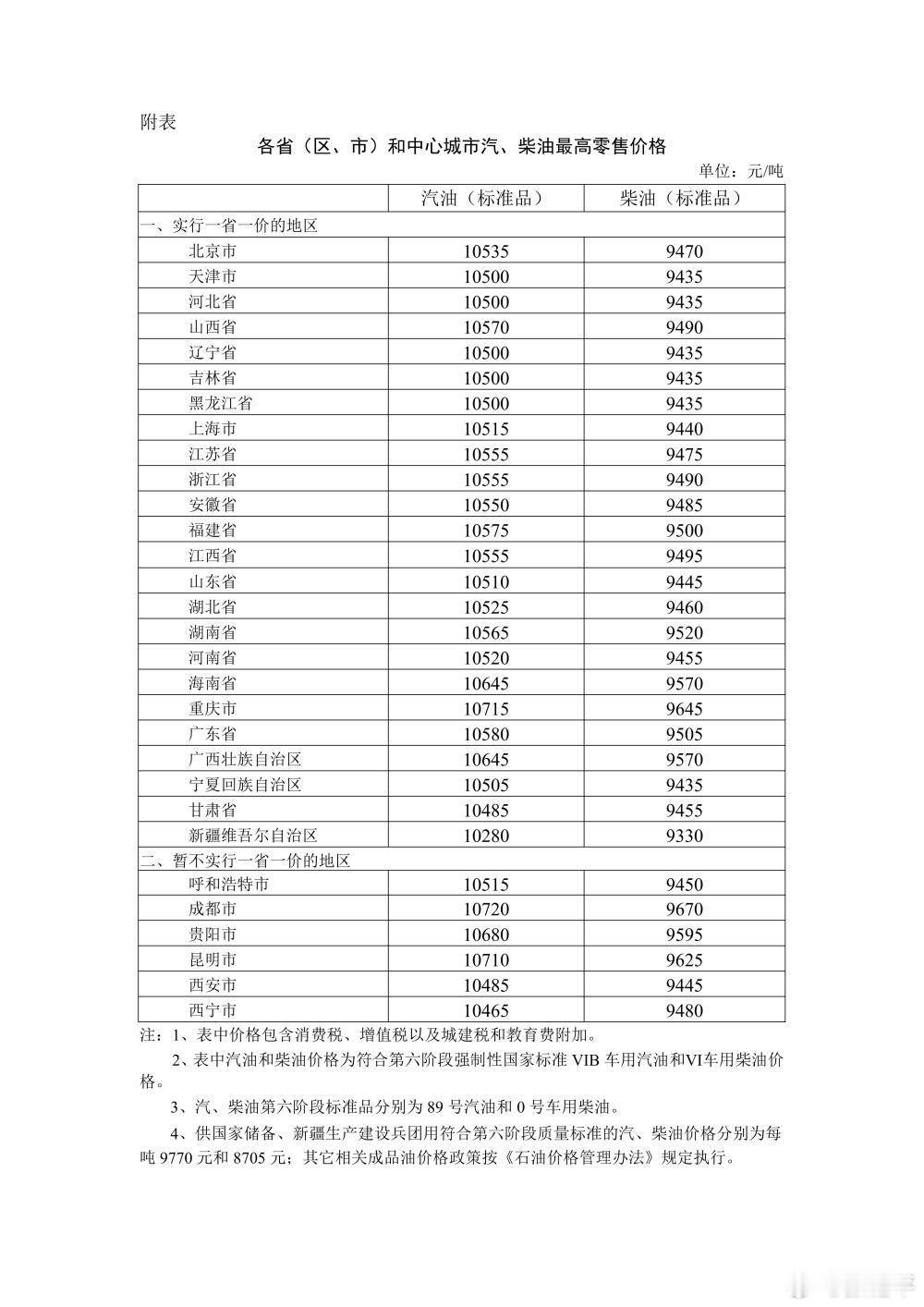 国内油价2026年首次下调平均来看：92号汽油、95号汽油、0号柴油分别下调0.