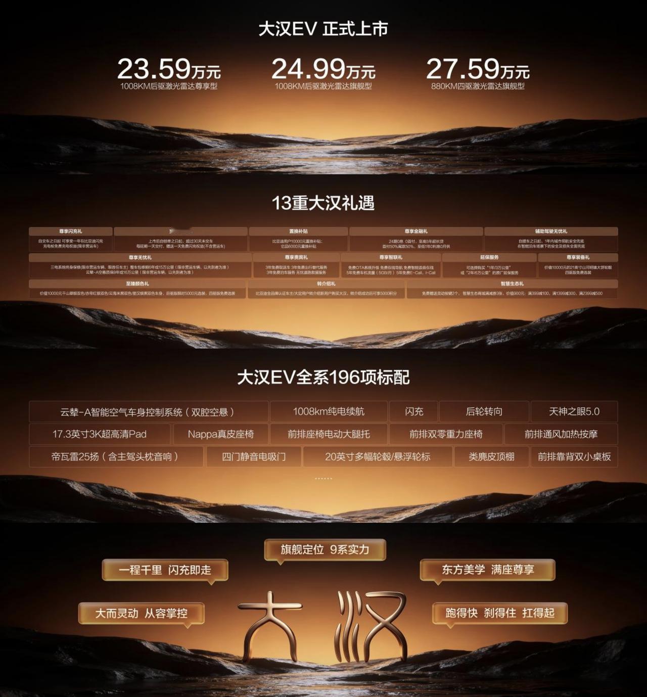 欧哥觉得，比亚迪大汉是今年最值得入手的新能源车。三款车型售价23.59~27.