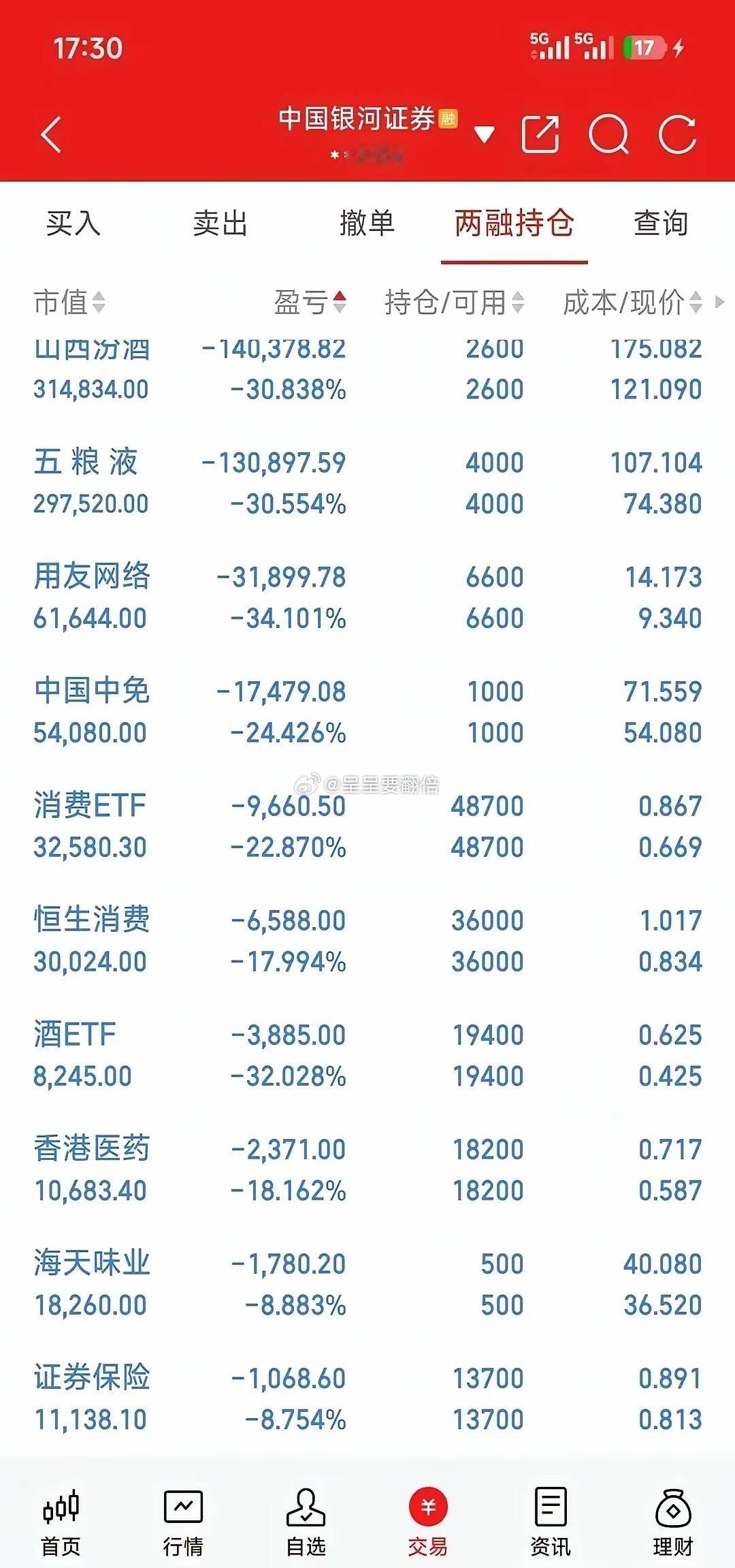 刚才刷到一个股民的持仓截图，看完我倒吸一口凉气，心里真挺不是滋味的。三十多万真金