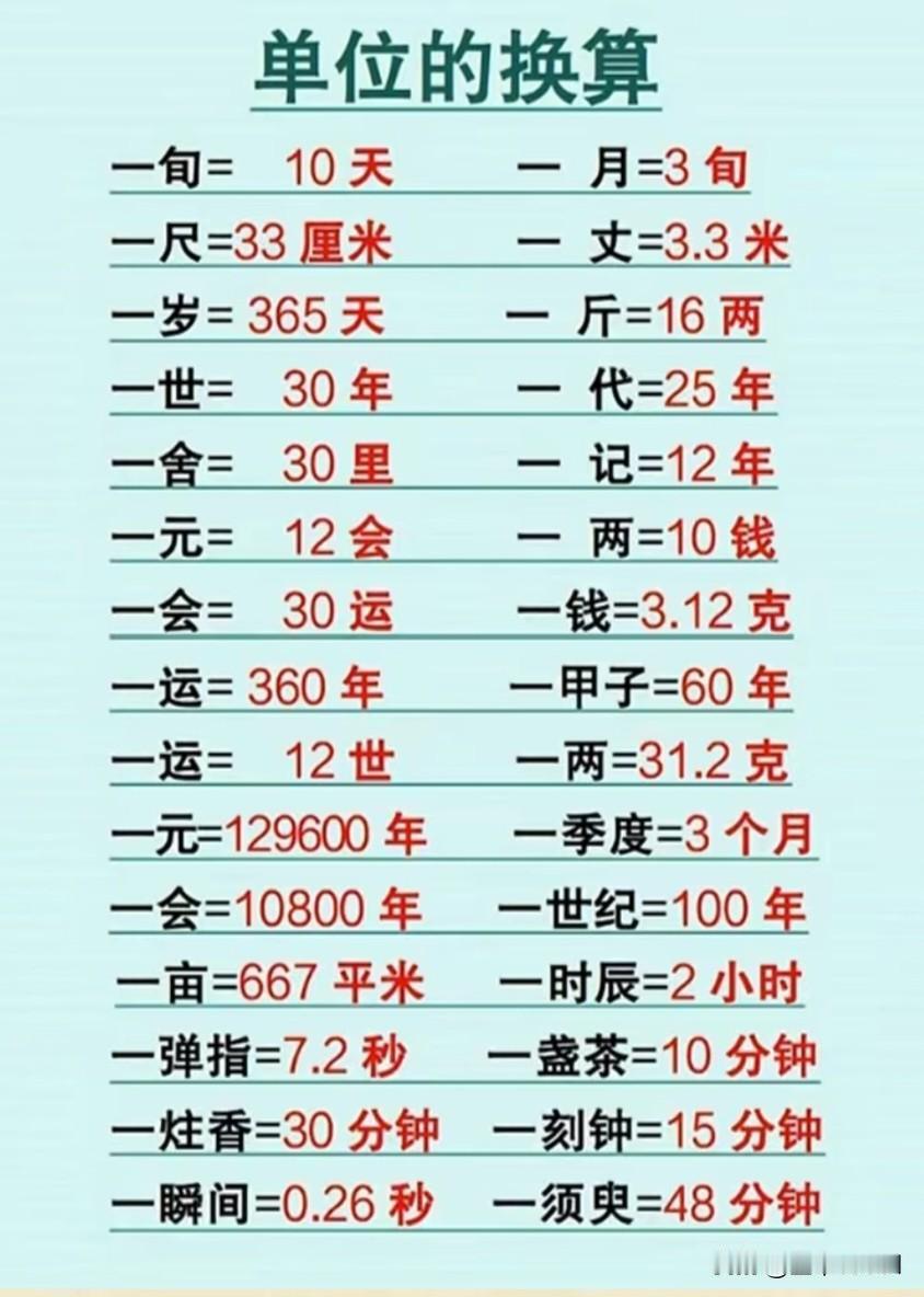 生活里单位换算可太重要啦，要是不懂，很容易闹笑话。长度单位里，1米等于10