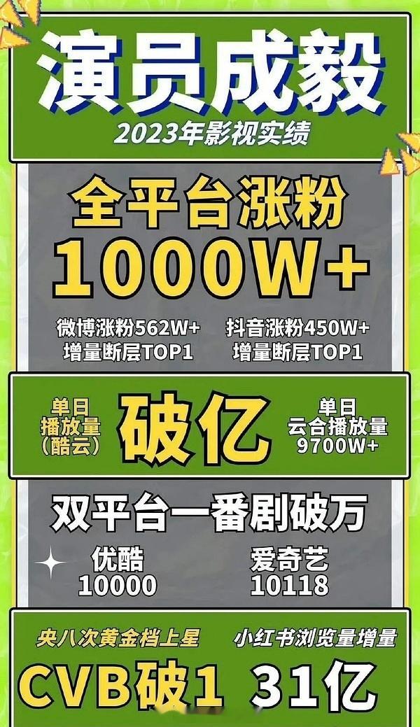 一部莲花楼，完全成毅养老剧了这个长尾