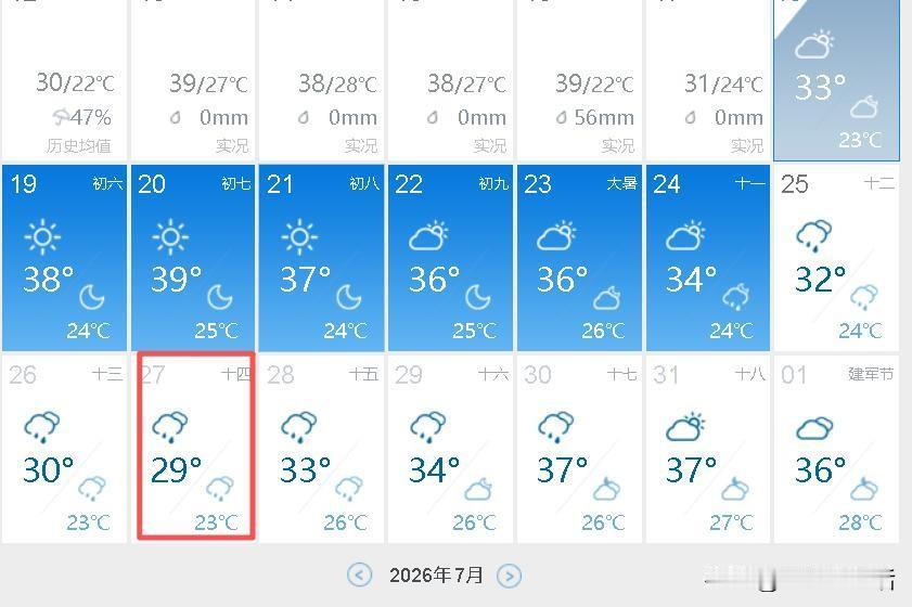 下周一成都39℃，作者翻出重庆预报说“成都相对凉快。这不叫凉快，这叫比惨。你