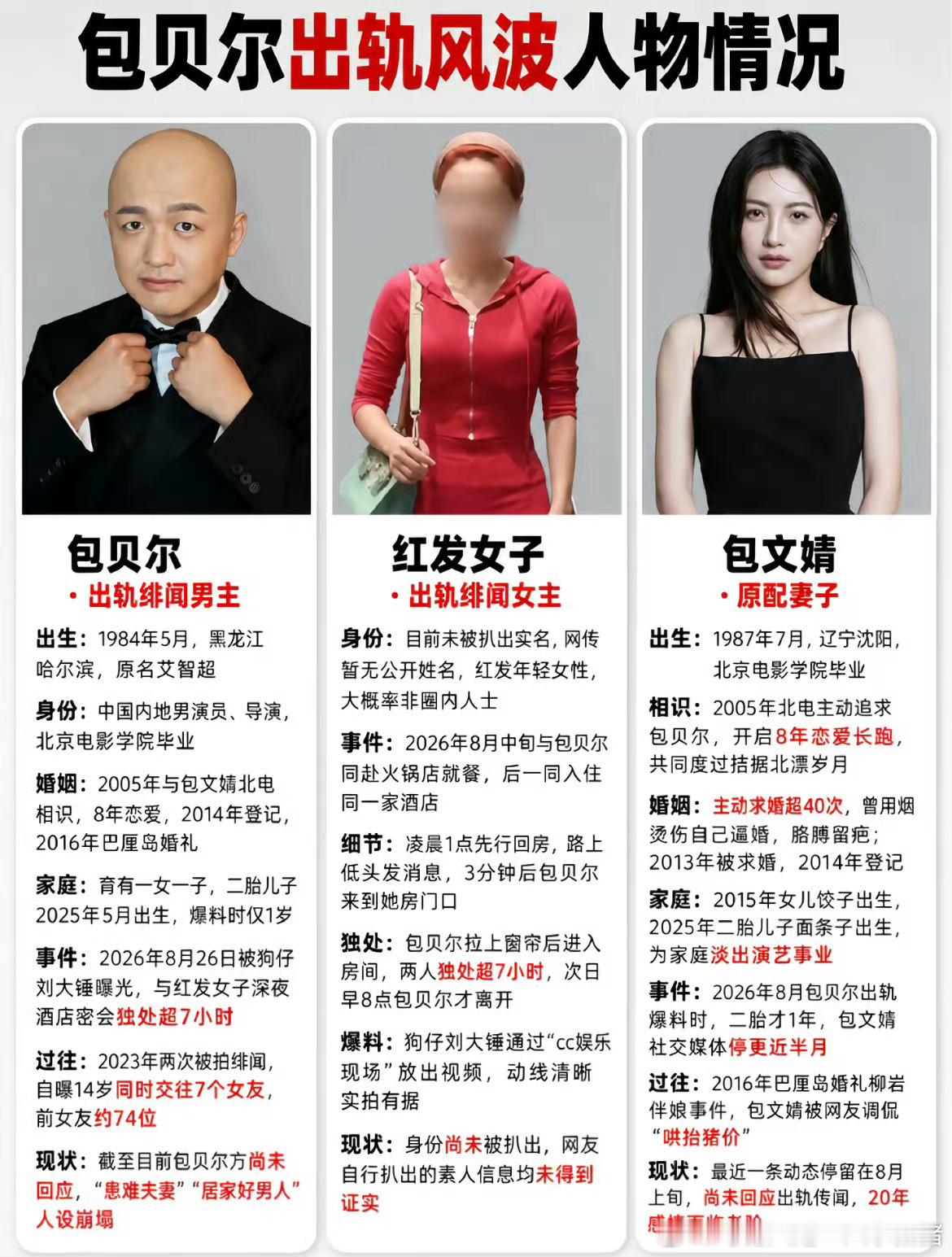 刘大锤曝包贝尔与红发女子24年认识1.相识时间线据知情人士透露，包贝尔和这名红