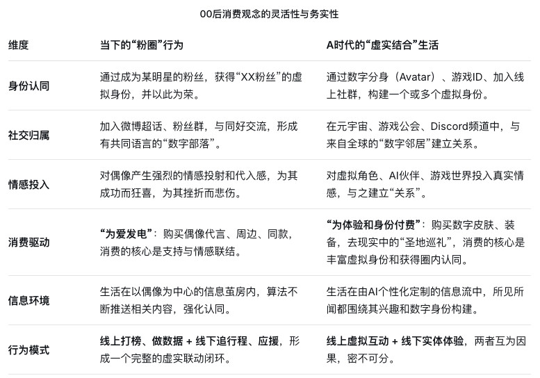 时间总是转圈圈的。