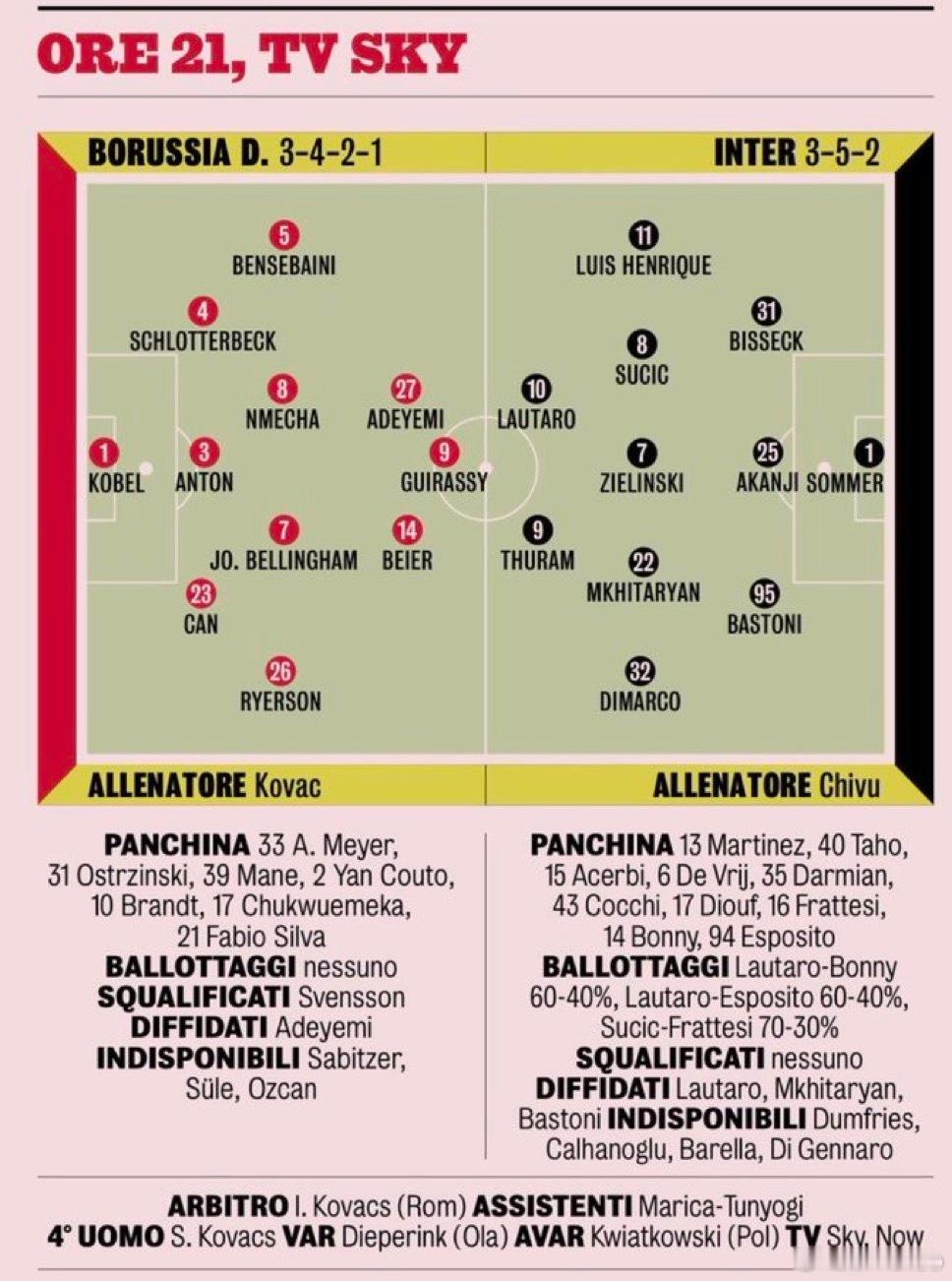 米兰体育报的最终首发预测如下国际米兰6比2比萨热点现场预计恩里克苏西奇图拉