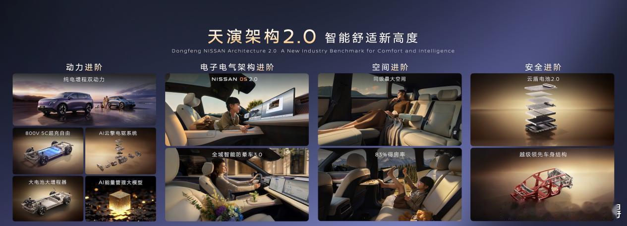 从1.0到2.0，东风日产智电转型跑出“加速度”当大多数合资车企仍在“油电切换”