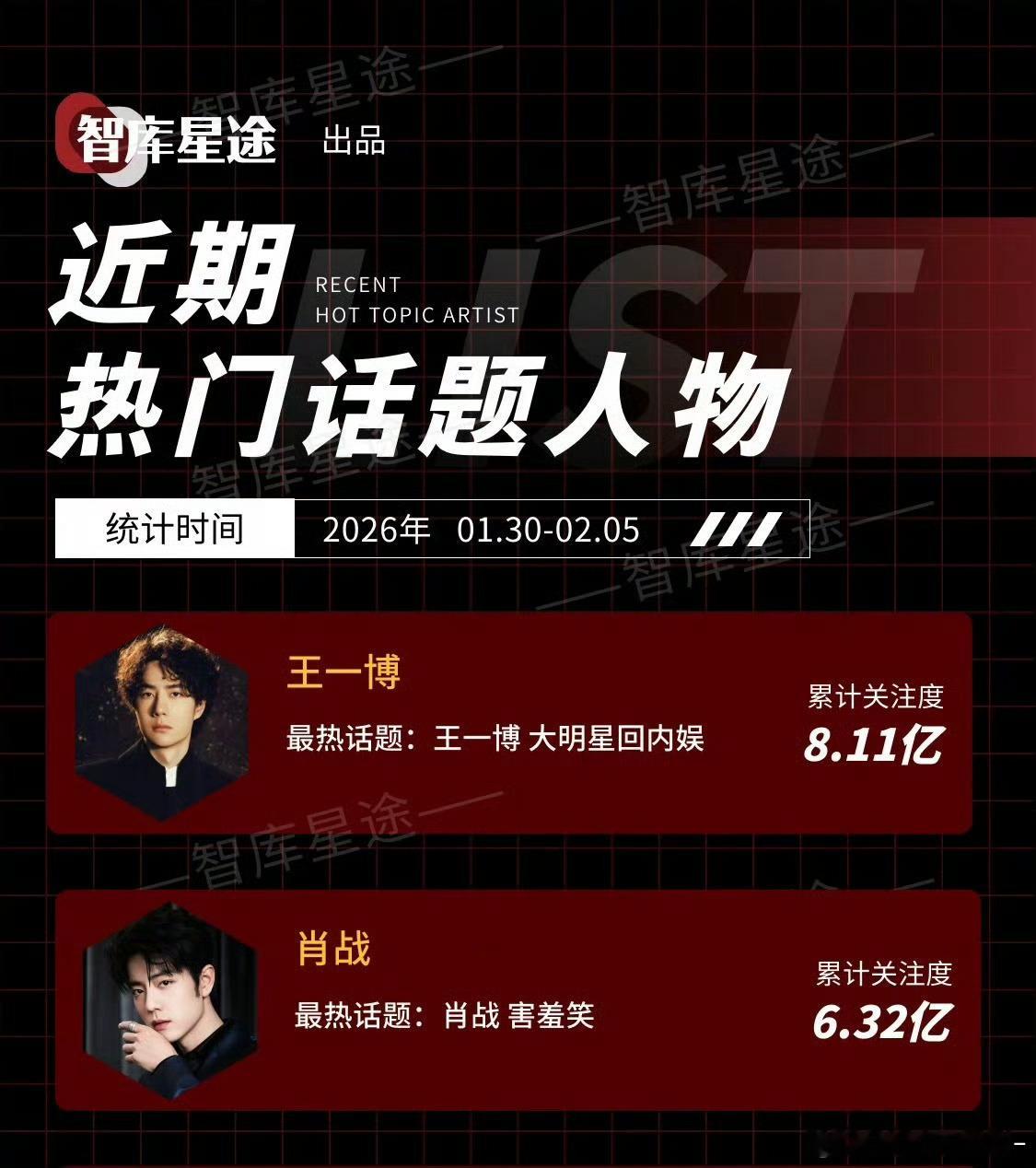 好爽昨天微博之夜肖战王一博直接断层！博君一肖的权威无需多言美帝还得是美帝王一