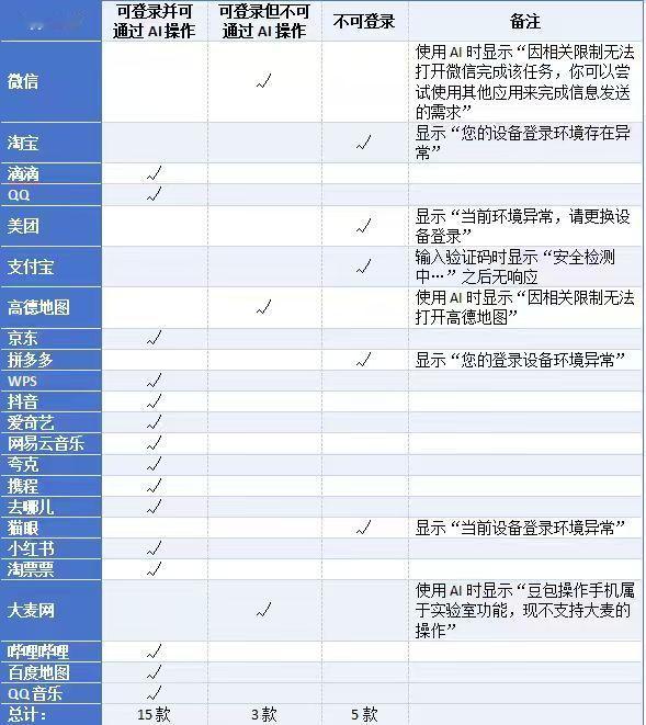 AI手机的阻力可真不小
