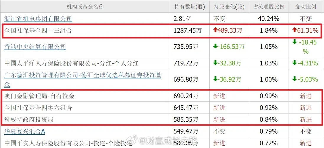 简直没搞懂！澳门金管局、社保基金、科威特投资局，要买绿电，既不选金风科技这类设备