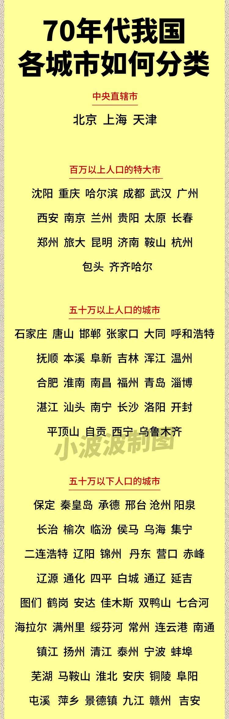 70年代我国城市是如何划分的呢？以人口数量为标准划分的。其实，直到目前我