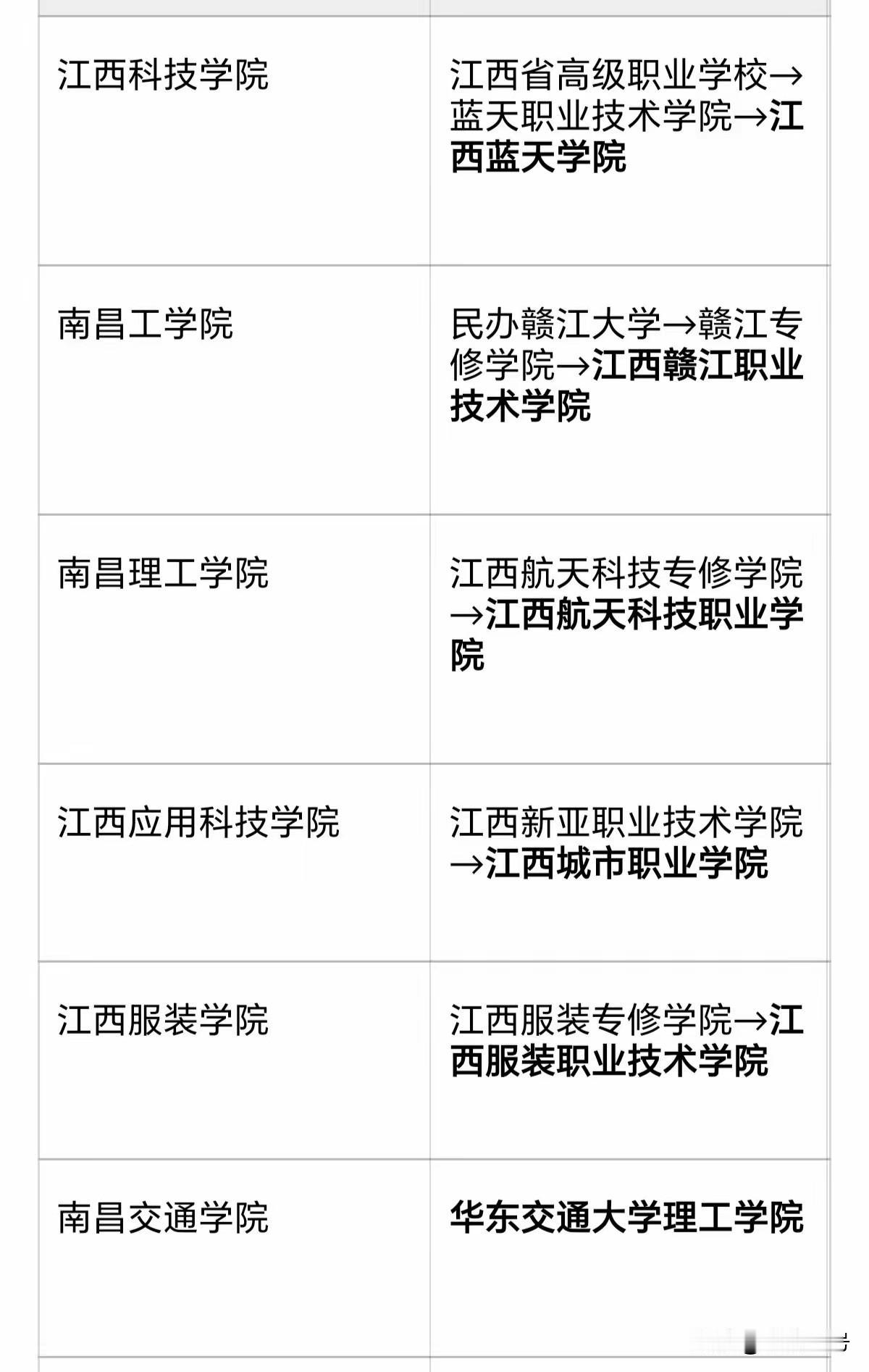 江西年轻的父母你们一定要记住它们的出身，否则就会踩坑。有成分论但不惟成分论。