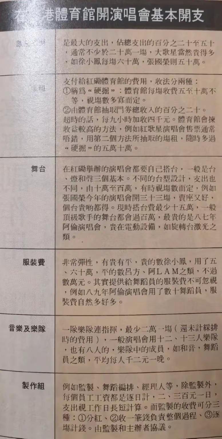 香港红馆体育场演唱会基本开支。1987年每场歌酬徐小凤60万、张国荣50万