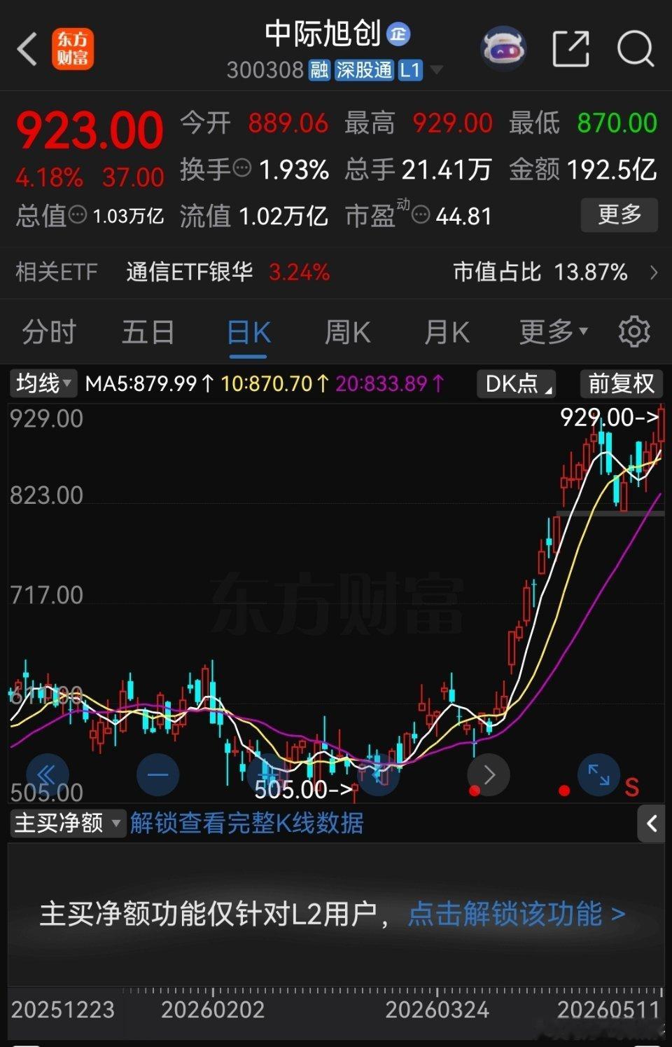 北京有位大哥，真是神了，一年多时间，拿93万块本金，在股市里翻出了一个“小目标”