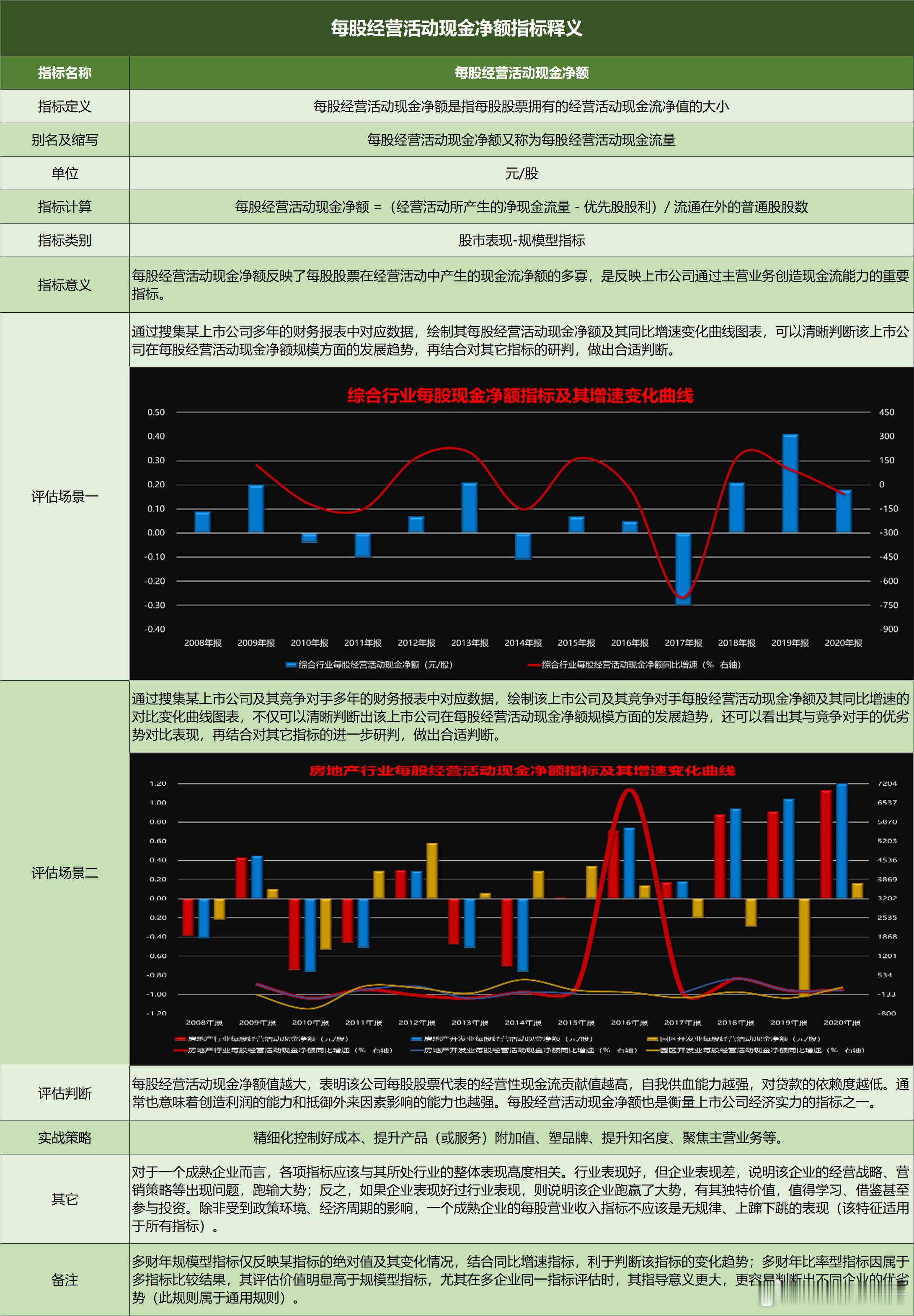 中国经济趋势中国各行业投资选择指南每股经营活动现金净额16-轻工制造行业每股经