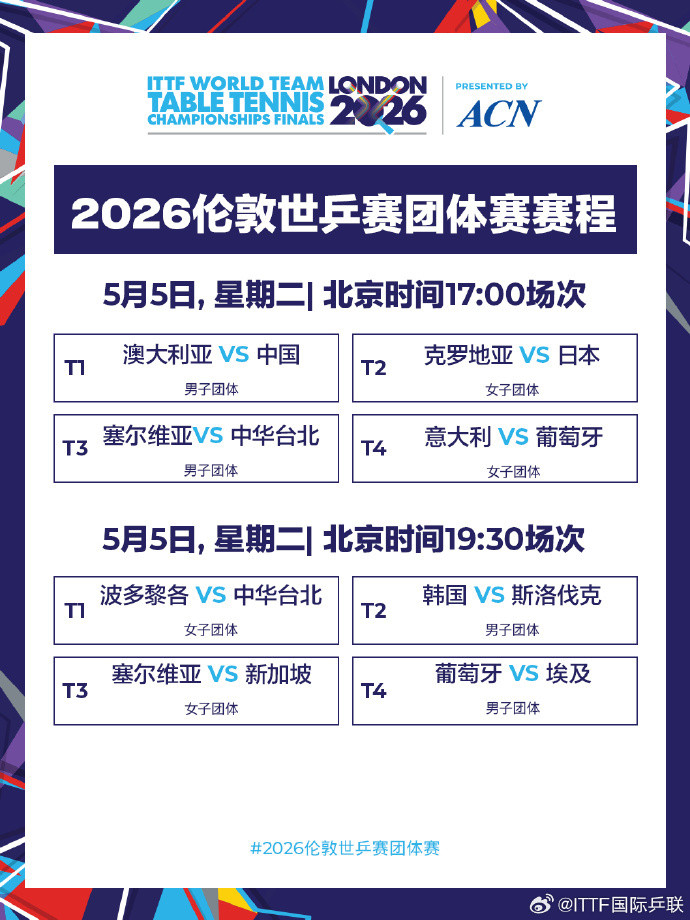 #国乒男团今日出战淘汰赛#📅伦敦世乒赛5月5日国乒赛程：17:00T1男