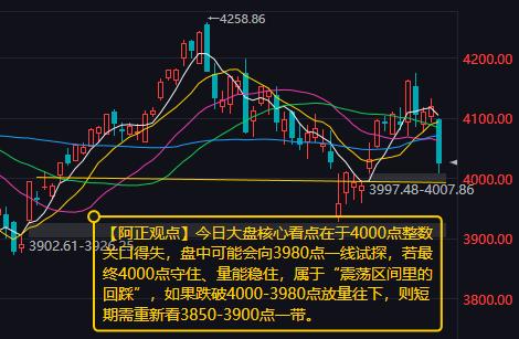 【6月29日A股盘前分析：今日大盘核心看点在于4000点整数关口的得失】