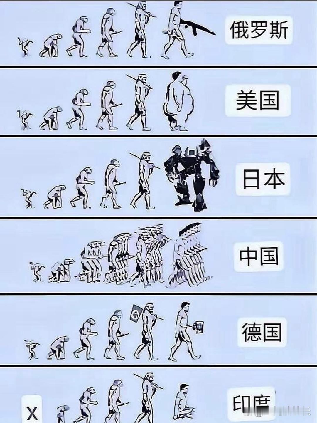 不同国家不同发展史