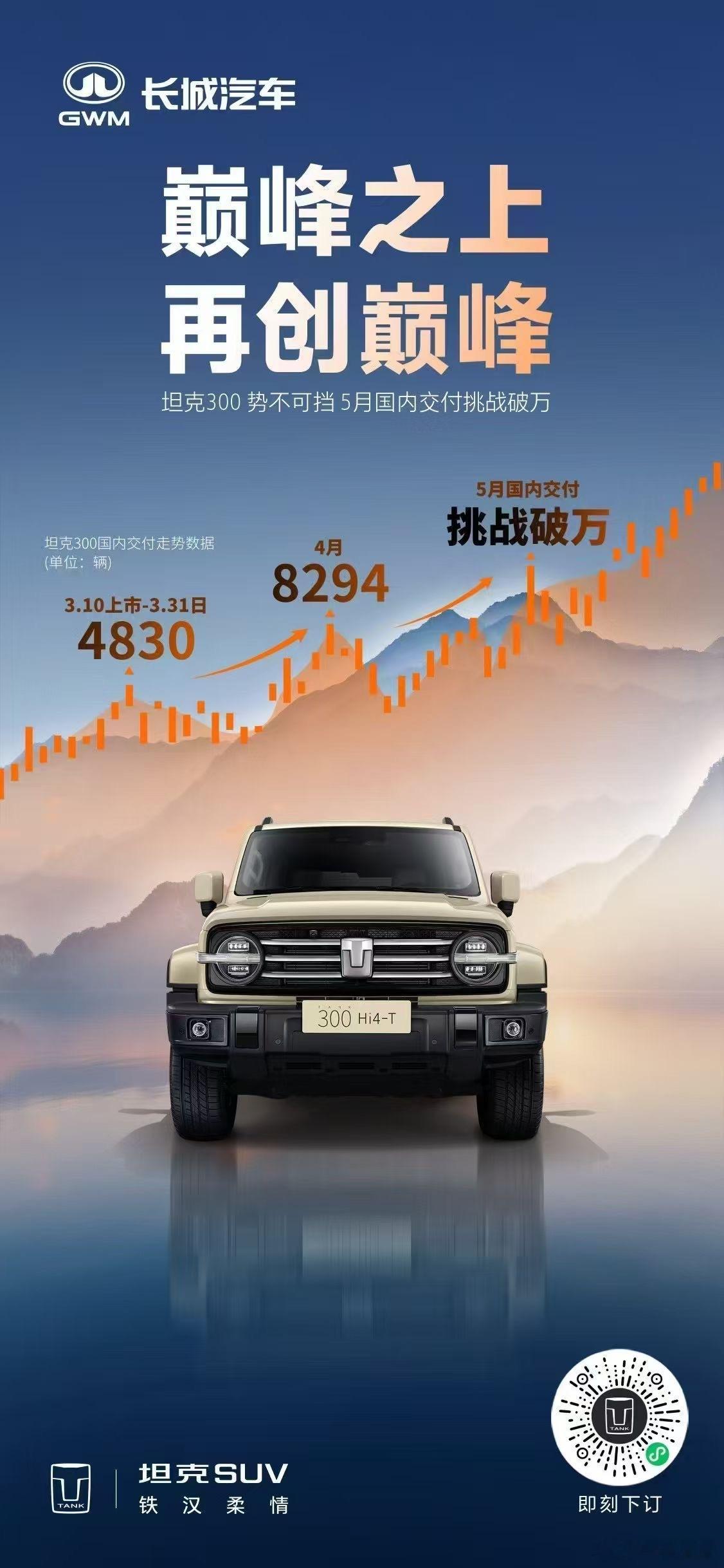巅峰之上，再创巅峰！坦克300势不可挡，5月国内交付挑战破万[666]作为坦克
