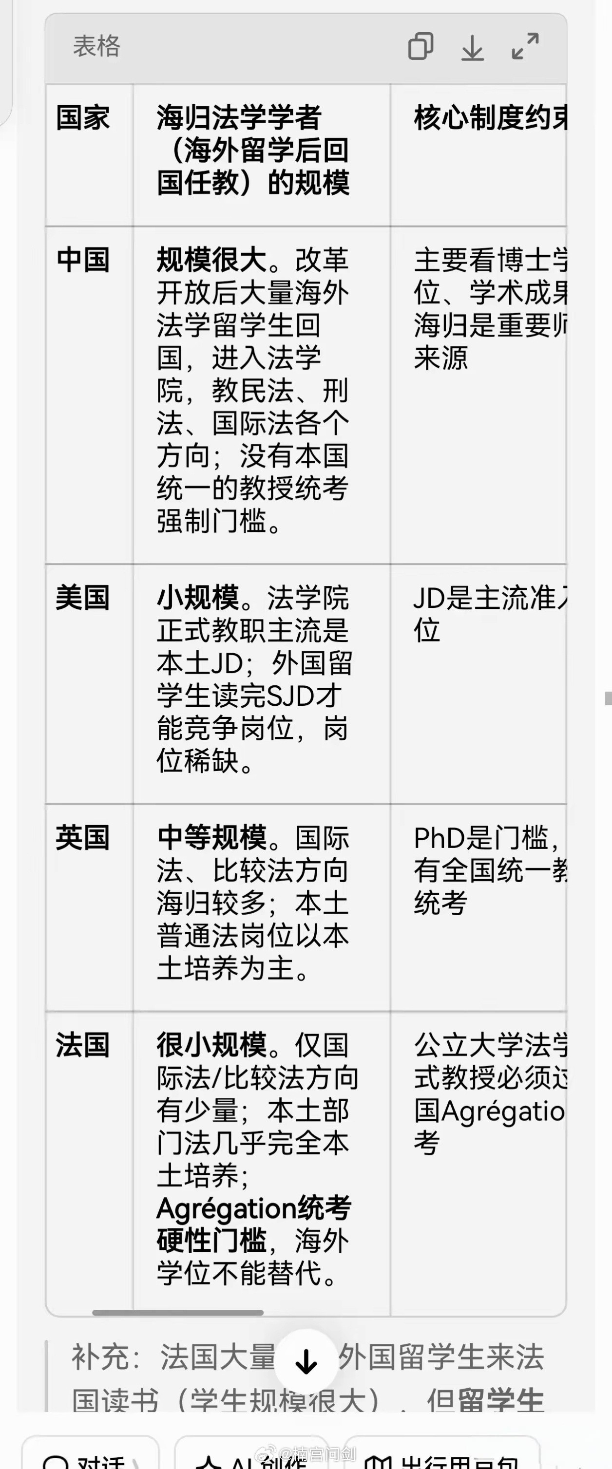 项立刚和法学界陈枫等都有提到现在归国法学专业留学人员大规模进入中国大学法学院任教现象，要知道西方国家