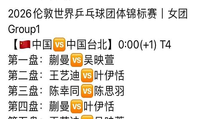 翻到伦敦世乒赛女团小组第二场的对阵表时，那种稳当感一下就回来了。名单里亮着三个
