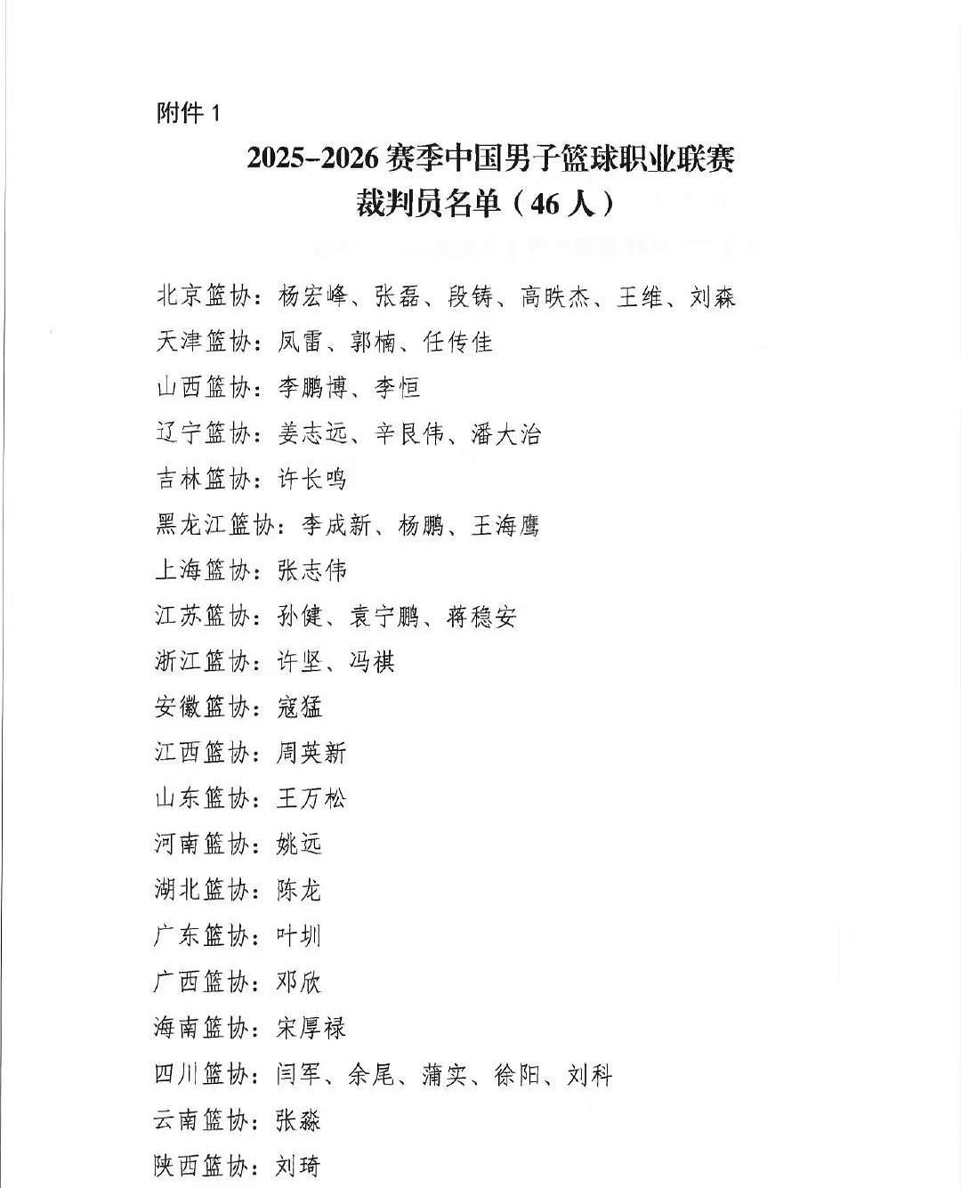 杜锋压力不小！CBA联盟把新赛季46个裁判的名字一公布，大名单摊开一看，