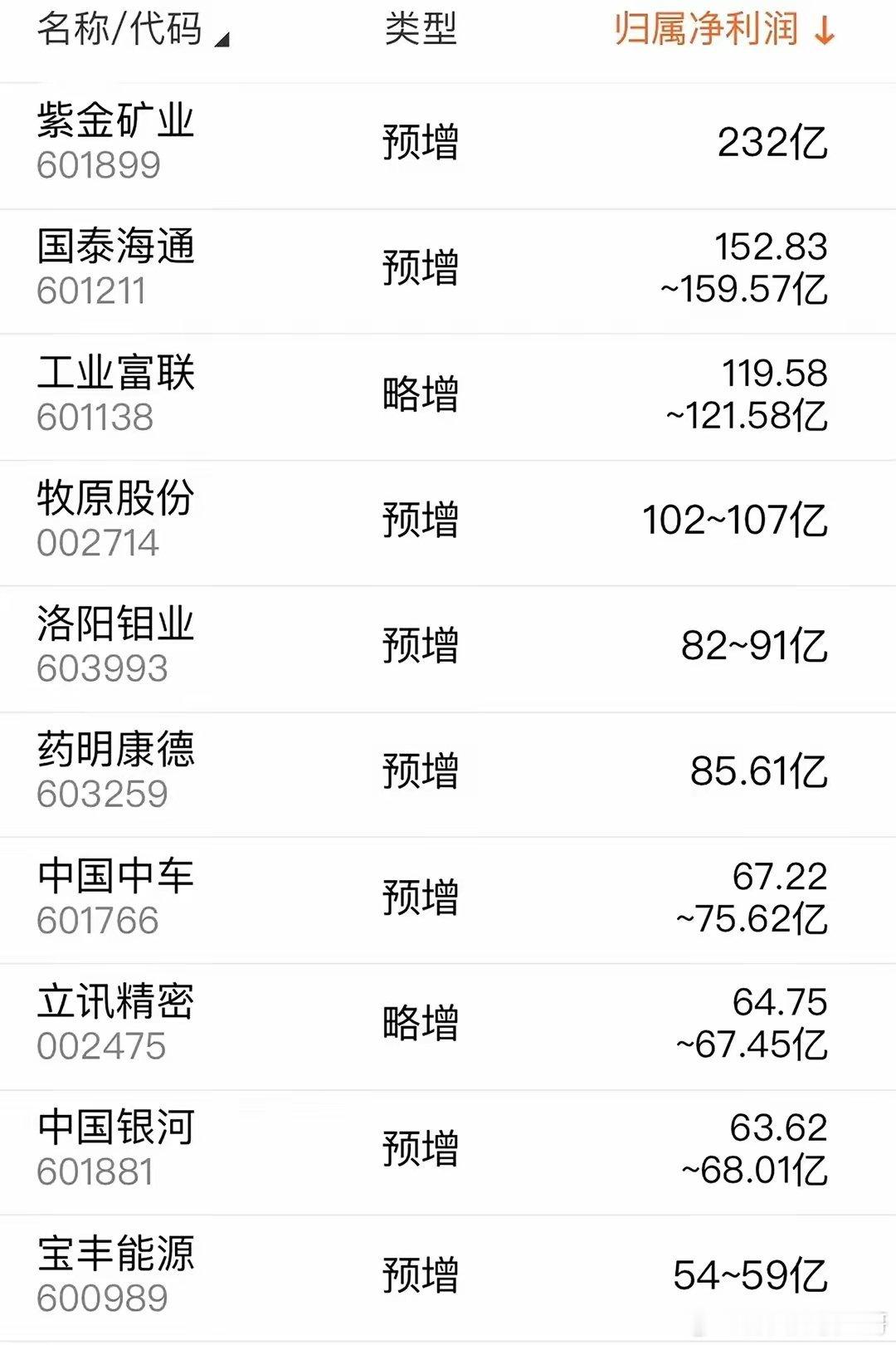 中报业绩出炉！10家AI算力股业绩炸裂，含光模块、CPO、算力硬件理财有风险，投