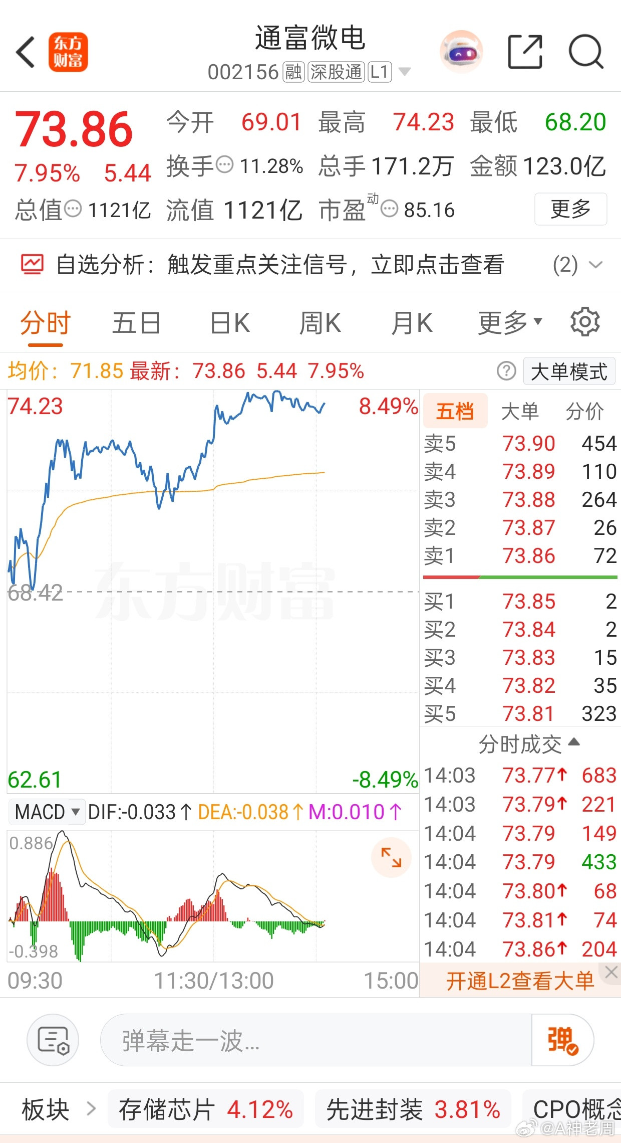 今日精选通富微电（002156）是国内稀缺的高端算力芯片封测龙头，全球封测厂商排