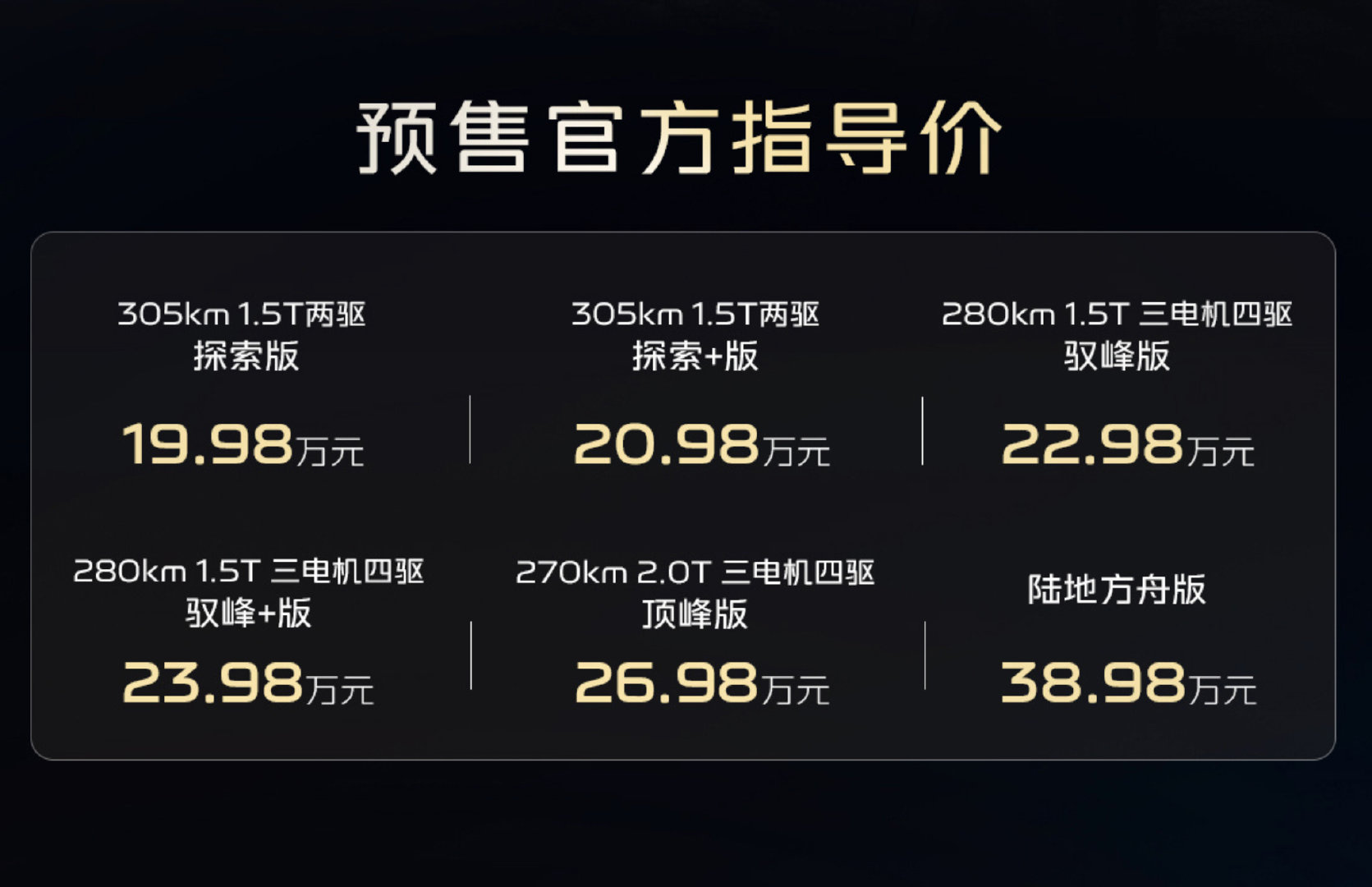 银河战舰完成预售，19.98万——38.98万。此前宣发卖点均为38.98万顶配版本，与起售拉开20