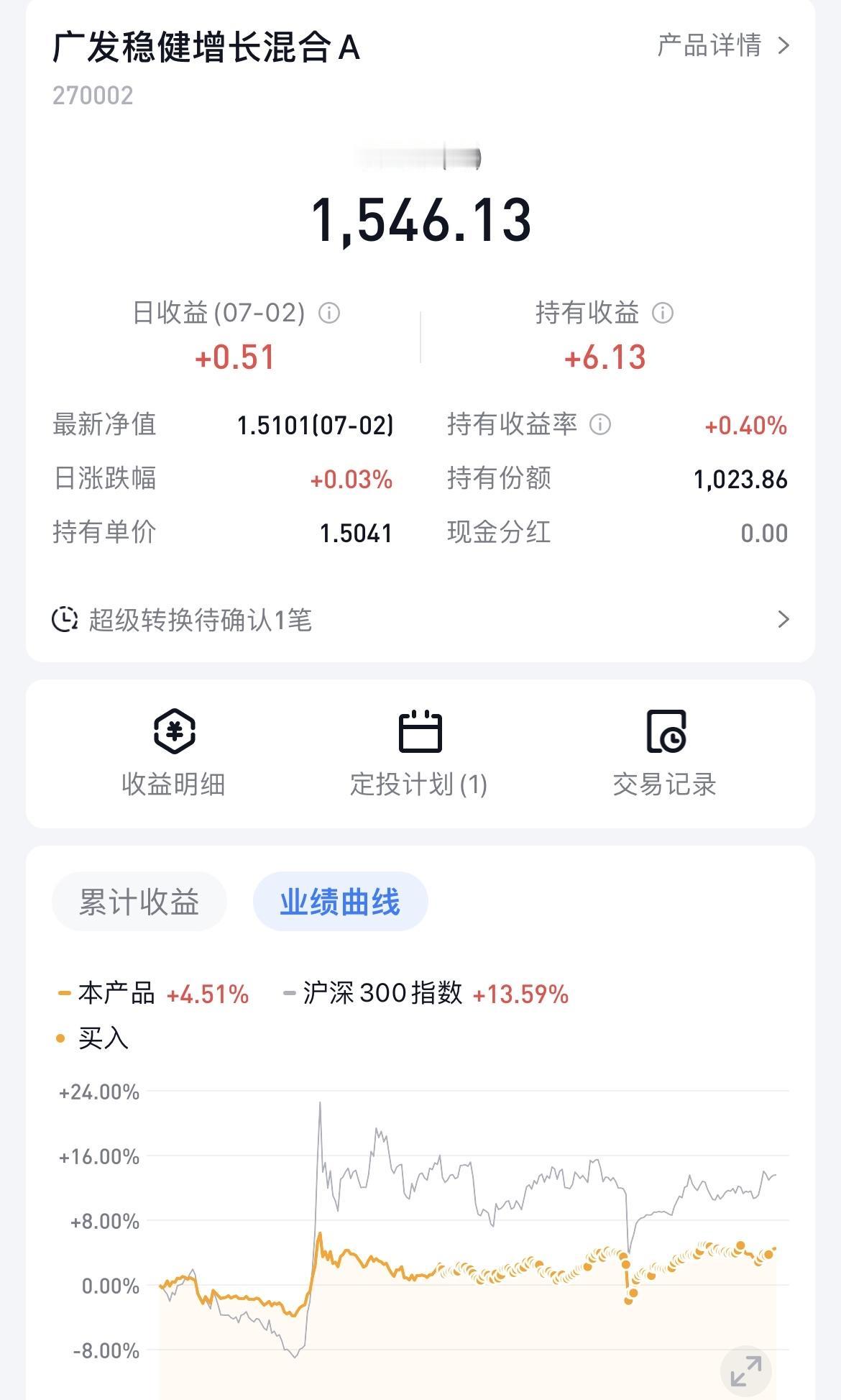 经过半年多时间，投入4倍本金，我的一个基金终于扭亏为盈，但是我把这个基金转入了“