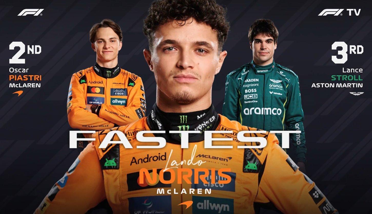 F1荷兰大奖赛FP1诺里斯1:10.278高居第一，领先队友皮亚斯特里0.29